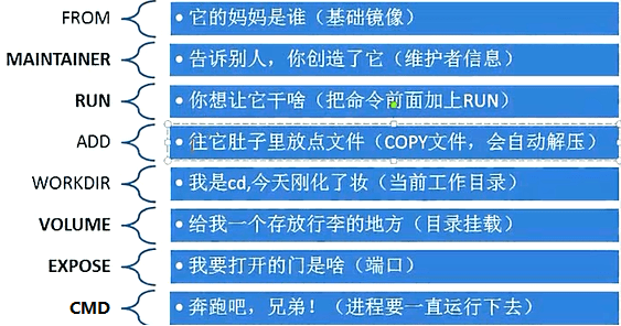 通俗解释指令的意义