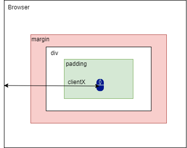clientX
