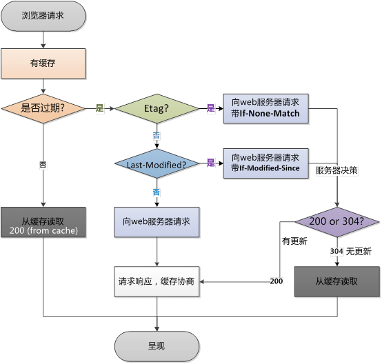 diagram-http