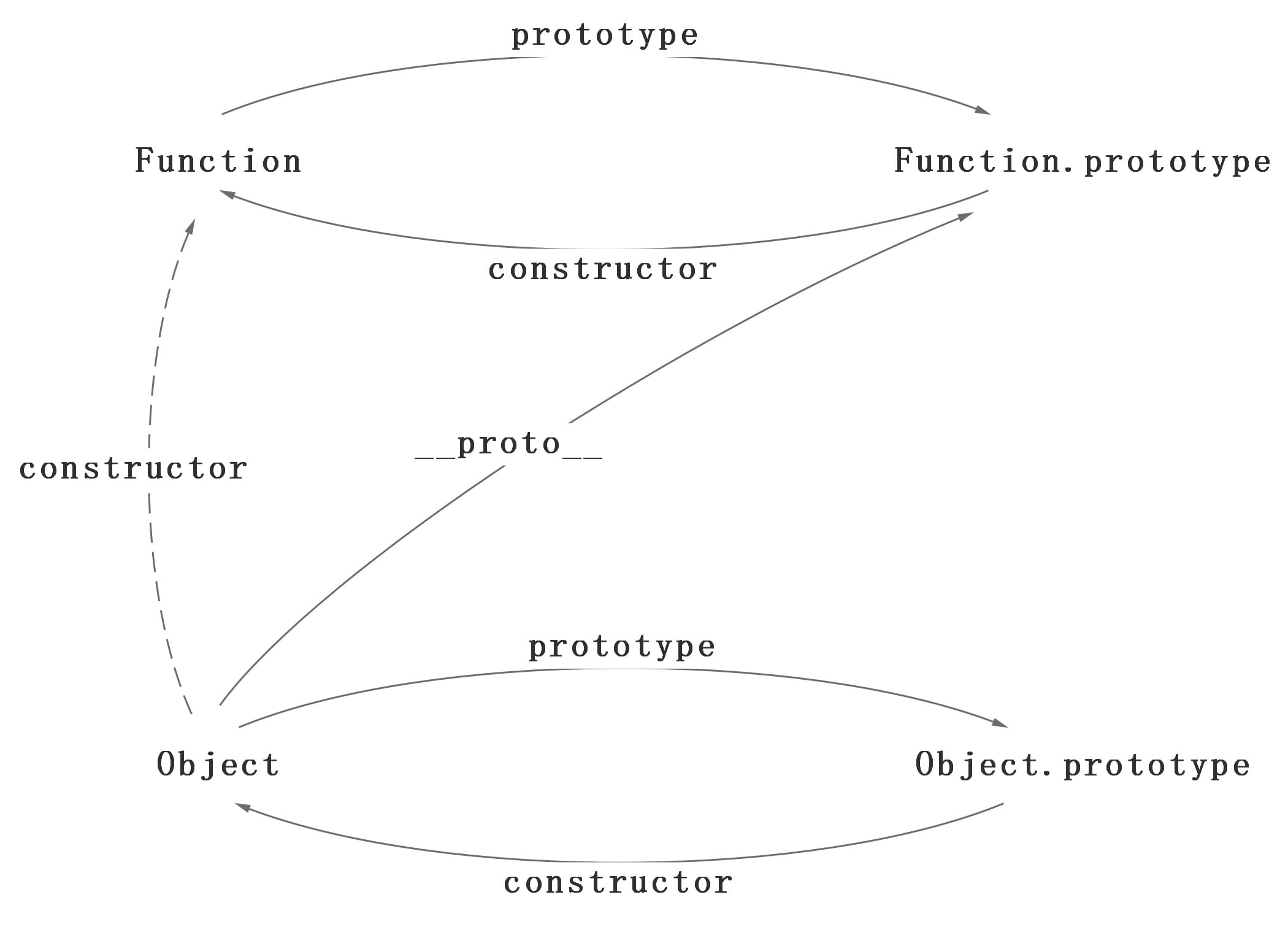 Object-Function2.jpg