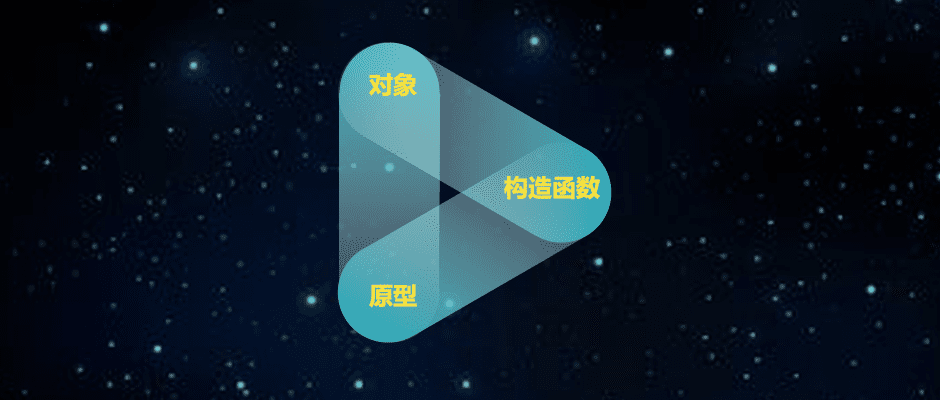 一文读懂JS中类、原型和继承