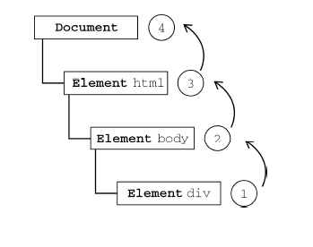 IE-Model