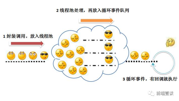 从一道面试题来理解JS事件循环