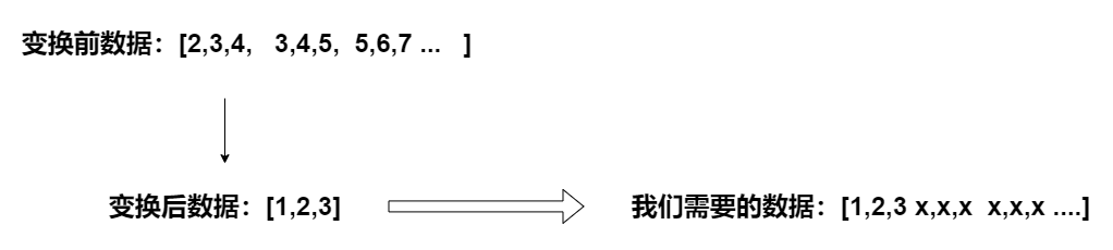 顶点数据超出