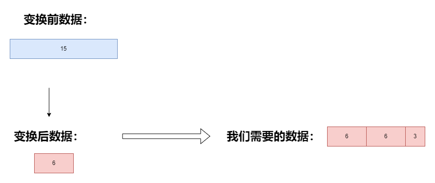 模数余数优化