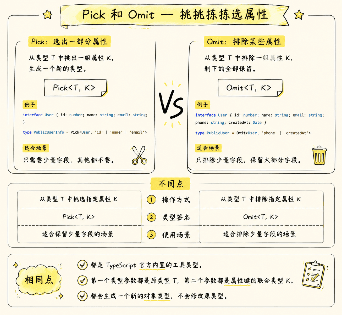 Pick和Omit