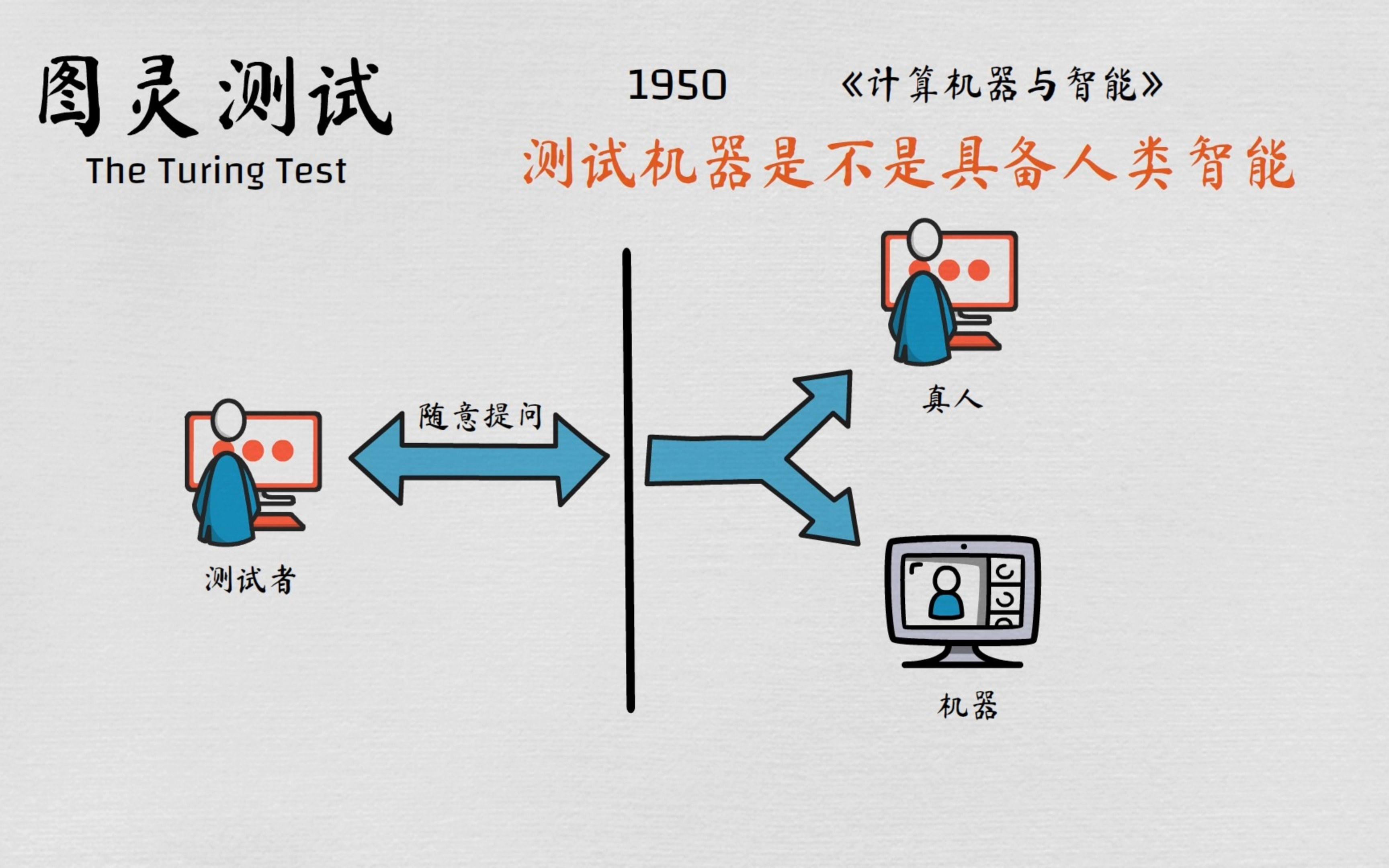 图灵测试